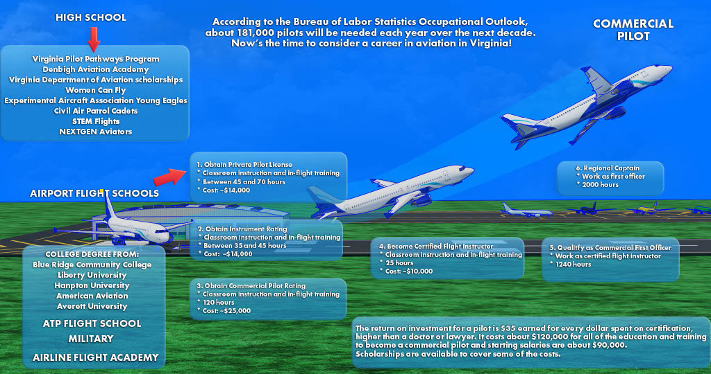Virginia Space Grant Consortium
